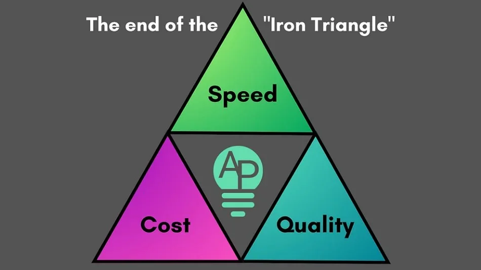 The Elusive Challenge of Balancing Business Priorities